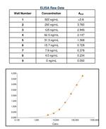 Human IgE Secondary Antibody in ELISA (ELISA)