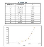 Human IgE Secondary Antibody in ELISA (ELISA)