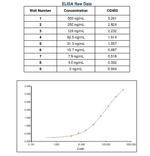 Goat anti-Human IgG Fc Secondary Antibody