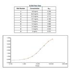 Human IgG Fc Secondary Antibody in ELISA (ELISA)
