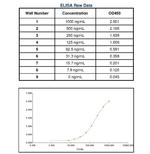 Goat anti-Human Kappa Light Chain Secondary Antibody