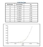 Human IgM Secondary Antibody in ELISA (ELISA)