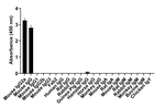 Mouse IgG2a Secondary Antibody