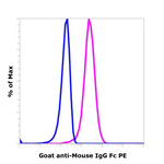 Goat anti-Mouse IgG Fc Superclonal™ Secondary Antibody, PE
