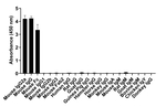 Mouse IgG2a Secondary Antibody