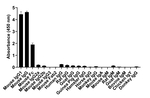 Mouse IgG1 Secondary Antibody