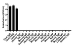 Goat IgG (H+L) Secondary Antibody