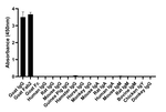 Goat Lambda Light Chain Secondary Antibody
