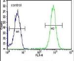 SAR1B Antibody in Flow Cytometry (Flow)