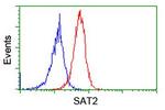 SAT2 Antibody in Flow Cytometry (Flow)