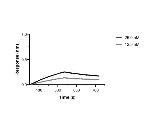 SARS-CoV-2 Spike VHH Antibody in Functional Assay (Functional)