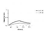 SARS-CoV-2 Spike VHH Antibody in Functional Assay (Functional)