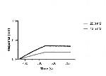 SARS-CoV-2 Spike VHH Antibody in Functional Assay (Functional)