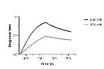 SARS-CoV-2 Spike VHH Antibody in Functional Assay (Functional)