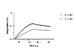 SARS-CoV-2 Spike VHH Antibody in Functional Assay (Functional)