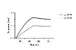 SARS-CoV-2 Spike VHH Antibody in Functional Assay (Functional)