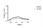SARS-CoV-2 Spike VHH Antibody in Functional Assay (Functional)