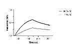 SARS-CoV-2 Spike VHH Antibody in Functional Assay (Functional)