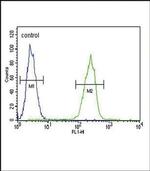 SERPINA7 Antibody in Flow Cytometry (Flow)