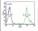 SLC9A9 Antibody in Flow Cytometry (Flow)