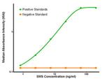 SMS Antibody in ELISA (ELISA)