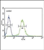 SMS Antibody in Flow Cytometry (Flow)