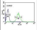 SNRPD1 Antibody in Flow Cytometry (Flow)