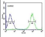 SPATA13 Antibody in Flow Cytometry (Flow)