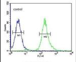 Syntaxin 1 Antibody in Flow Cytometry (Flow)
