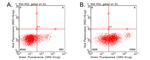 PD L1 (CD274) Antibody in Flow Cytometry (Flow)