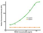 TBXAS Antibody in Luminex (Luminex)