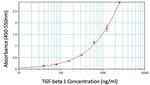 TGF beta-1 Monoclonal Antibody (E8-4D12)