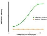 TIMP2 Antibody in ELISA (ELISA)