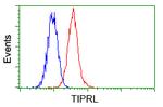 TIPRL Antibody in Flow Cytometry (Flow)