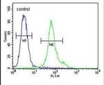 TM111 Antibody in Flow Cytometry (Flow)