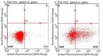 TNFRSF8 Antibody in Flow Cytometry (Flow)