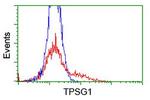 TPSG1 Antibody in Flow Cytometry (Flow)