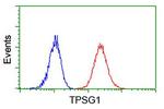 TPSG1 Antibody in Flow Cytometry (Flow)
