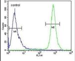 TRAPPC3 Antibody in Flow Cytometry (Flow)