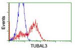 TUBAL3 Antibody in Flow Cytometry (Flow)