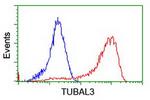 TUBAL3 Antibody in Flow Cytometry (Flow)