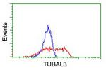 TUBAL3 Antibody in Flow Cytometry (Flow)