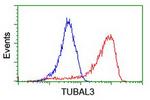 TUBAL3 Antibody in Flow Cytometry (Flow)