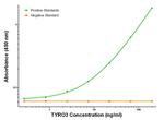 TYRO3 Antibody in ELISA (ELISA)