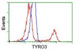 TYRO3 Antibody in Flow Cytometry (Flow)