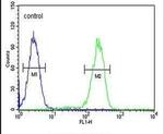 UBA52 Antibody in Flow Cytometry (Flow)