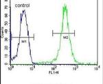 UBAC2 Antibody in Flow Cytometry (Flow)