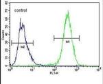 UBFD1 Antibody in Flow Cytometry (Flow)
