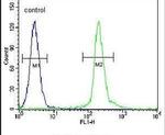 UNK Antibody in Flow Cytometry (Flow)