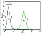 UTP6 Antibody in Flow Cytometry (Flow)